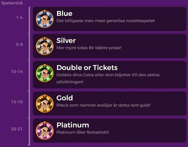 Larry Casino Player Levels