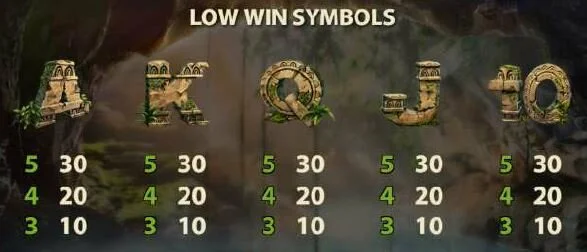 Jungle Spirit-Symbol Values