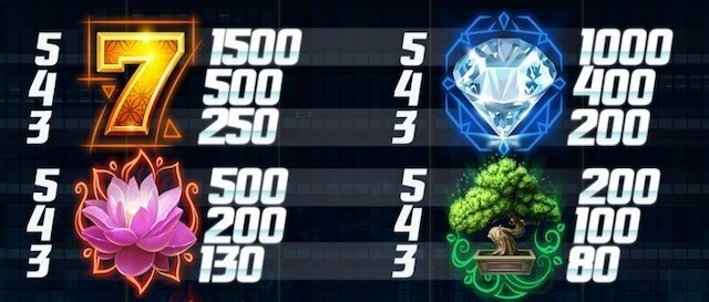 Hong Kong tower slot symbols