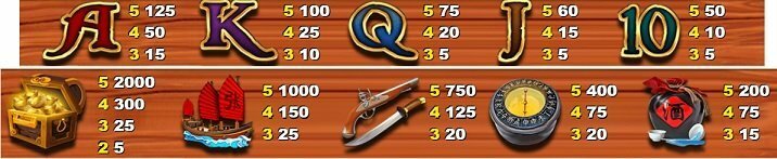 Pirates from the East slot